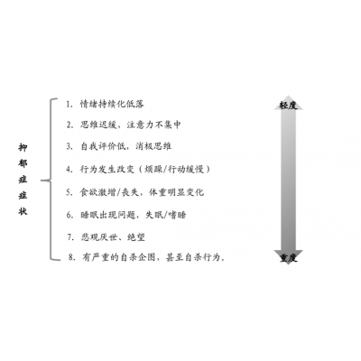 气流粉碎机在抗抑郁药物中的应用