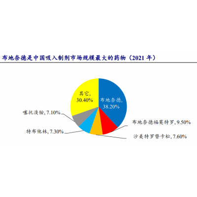气流粉碎机和微射流均质机在布地奈德混悬液制备工艺中的应用